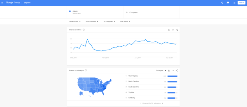 Google Trends search result